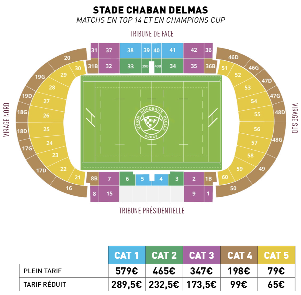 Tarif abonnement UBB Chaban